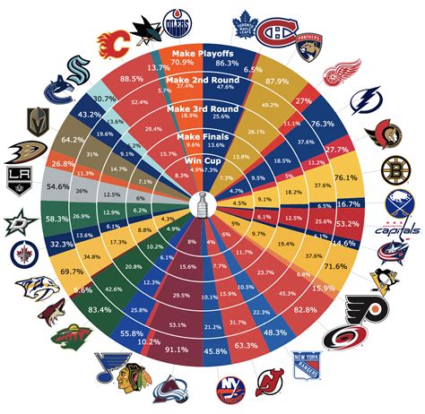 nhl spreads